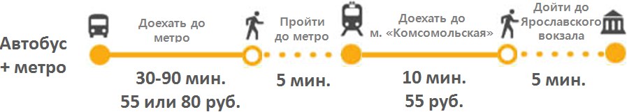 Как доехать с казанского до шереметьево аэропорт. На такси от Казанского вокзала до аэропорта Шереметьево. Ярославский вокзал метро Шереметьево маршрут. Маршрут от Ярославского вокзала до Шереметьево. Метро Казанский вокзал до Шереметьево аэропорт.