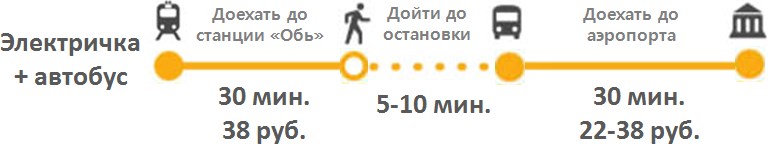 Новосибирск аэропорт билет на автобус. Новосибирск маршрут аэропорт ЖД вокзал. От ЖД вокзала до аэропорта Новосибирск. Новосибирск ЖД вокзал до аэропорта Толмачево. Новосибирск аэропорт до ЖД вокзала.