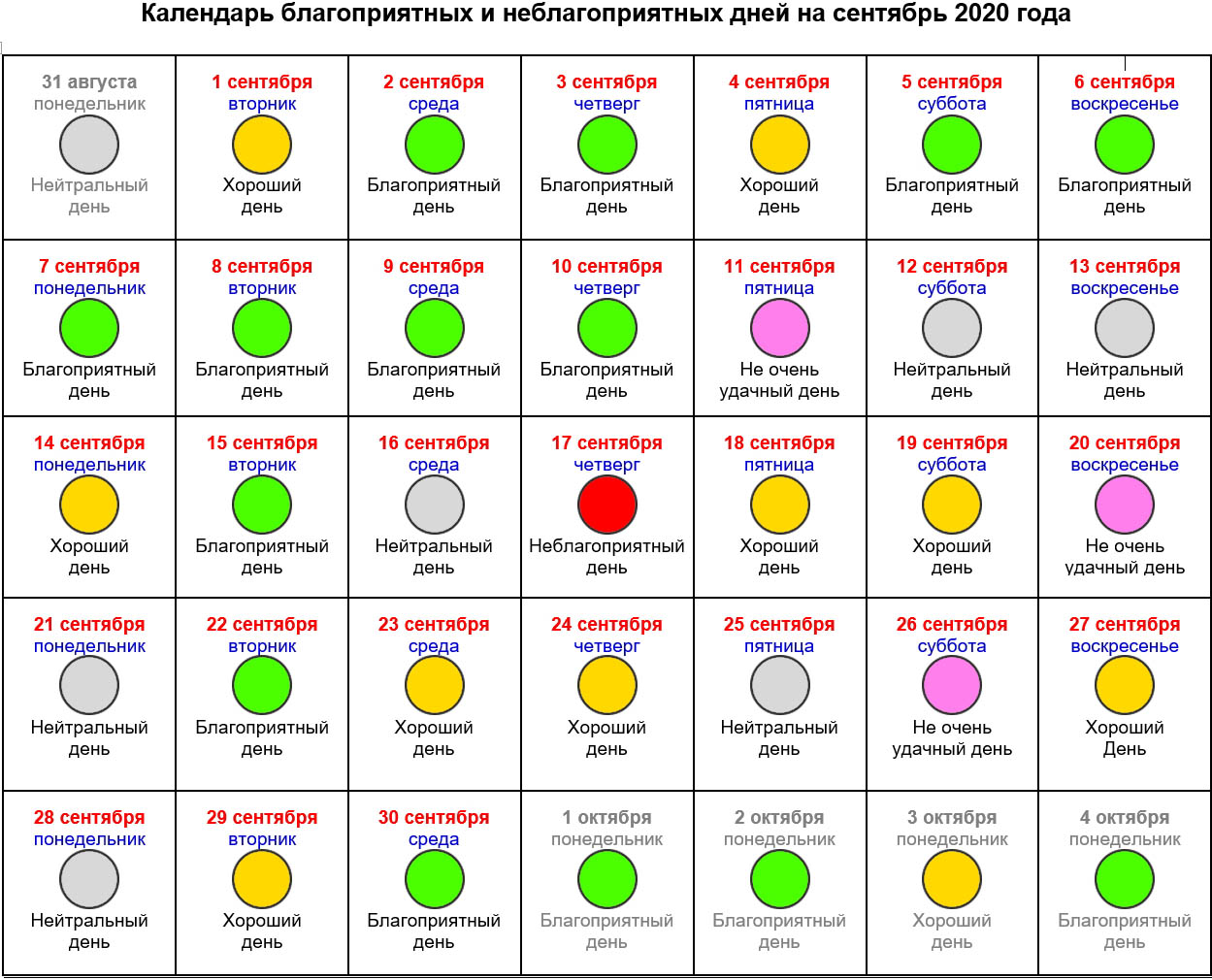 Сегодня день новолуния