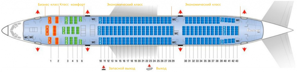 Boeing 777 расположение