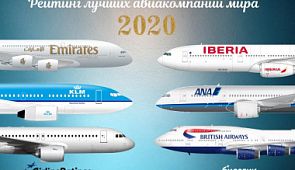 Рейтинг лучших авиакомпаний мира в 2020 году